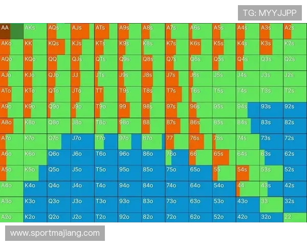如何运用德州扑克GTO策略在比赛中占据优势