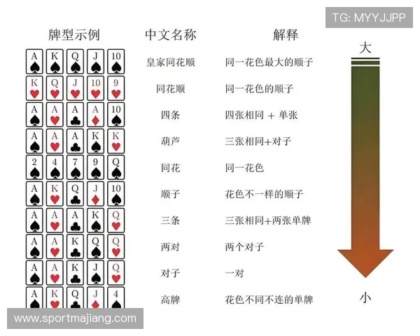 德州扑克平台官网如何提升玩家体验与游戏公平性分析