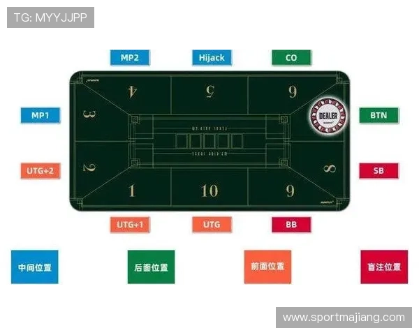 全面解析德州撲克規則：從入門到高階技巧全面介紹