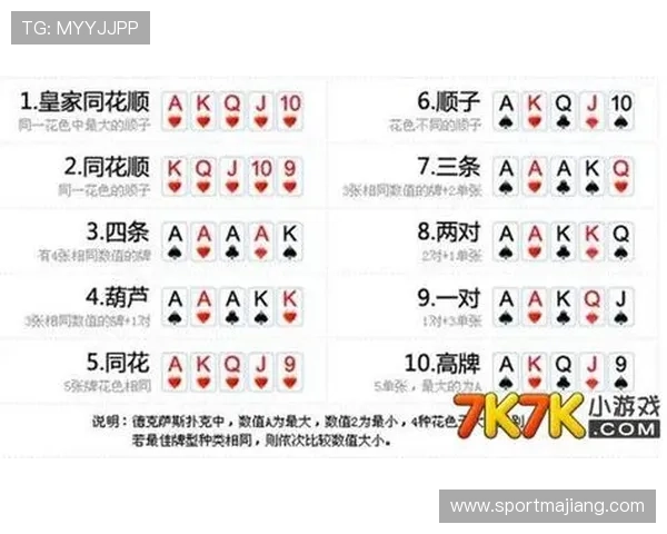 分析德州扑克牌型大小顺序对游戏策略的影响