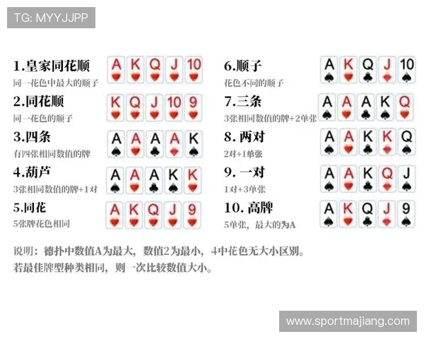 德州扑扑成长：是否一定要用手中的两张牌开启对局的详细说明