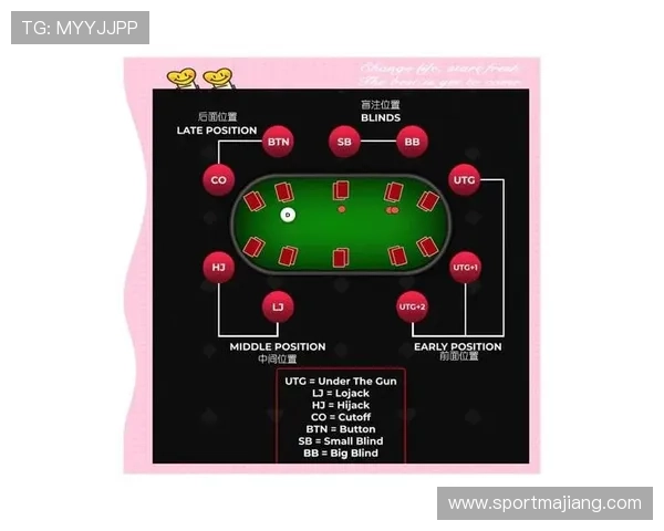 提升德州扑克胜率的关键：深入理解和灵活运用范围表的方法