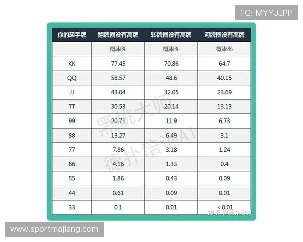 深入理解德州扑克概率：掌握概率计算提升你的游戏水平