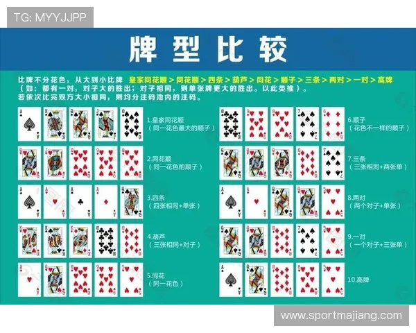 线上德州扑克比赛规则详解以及参赛攻略让你轻松获胜